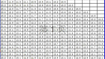 开云手机web版登录入口 测量仪器使用标准